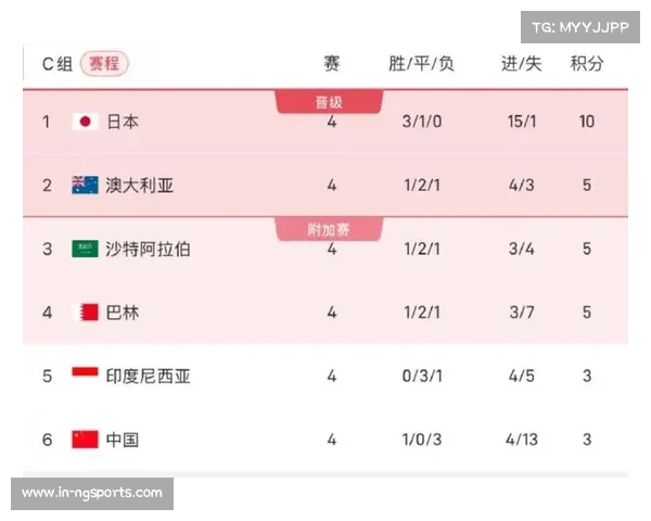 2026美加墨世界杯南美区预选赛场馆审计报告正式发布全景解析 2026美加墨世界杯南美区预选赛场馆审计报告正式发布全景解析