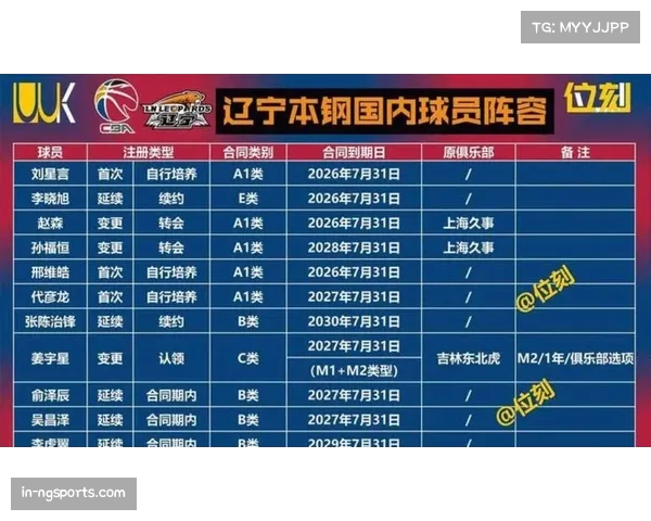 莱迪高效10中7投篮表现 辽宁进攻选择因新援加入更趋合理